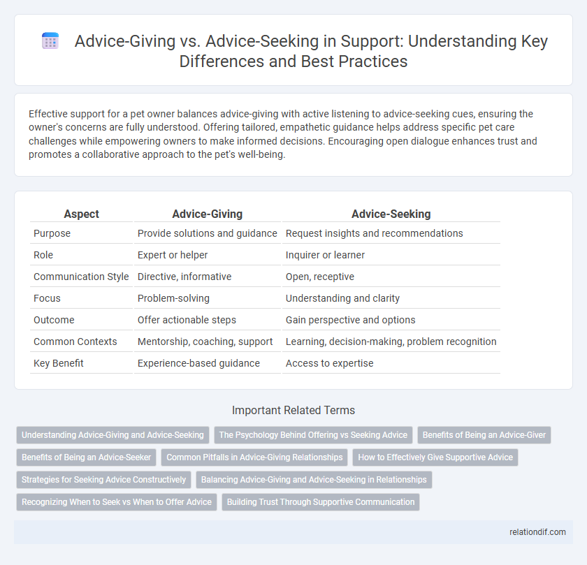 Advice-Giving vs. Advice-Seeking in Support: Understanding Key Differences and Best Practices