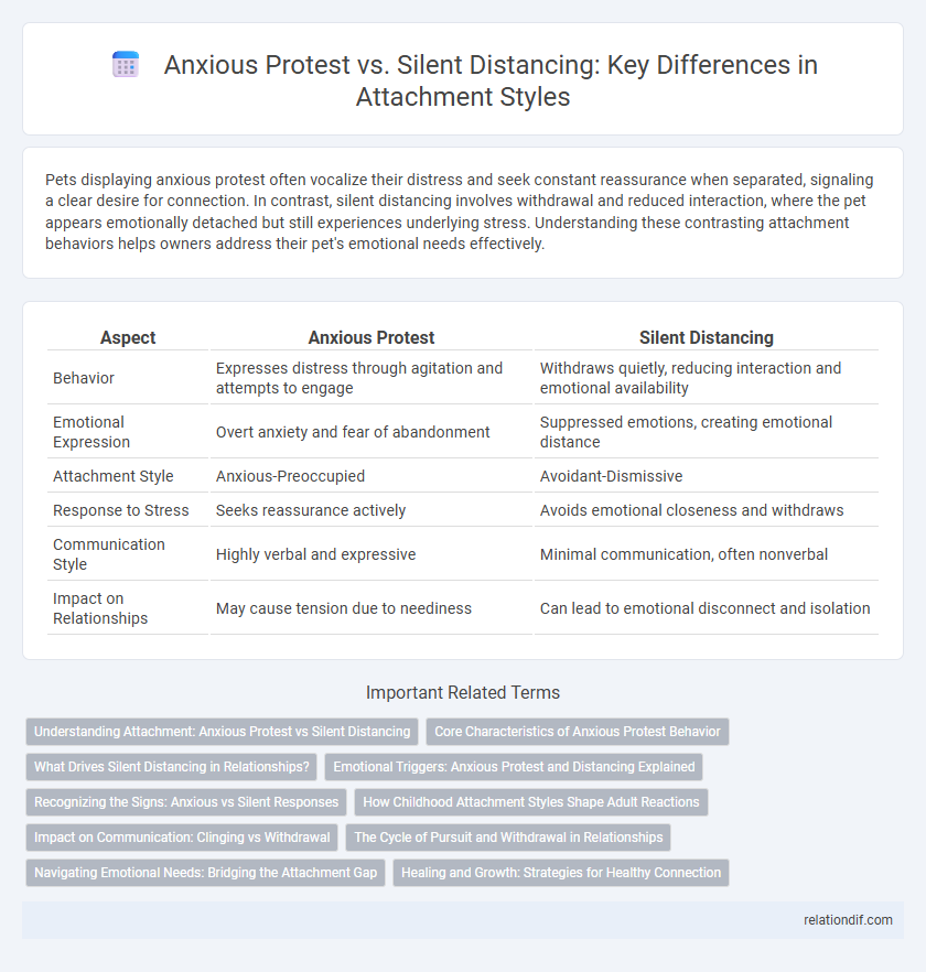 Anxious Protest vs. Silent Distancing: Key Differences in Attachment Styles