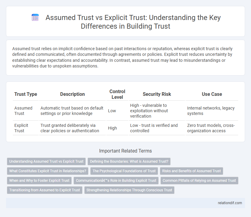 Assumed Trust vs Explicit Trust: Understanding the Key Differences in Building Trust