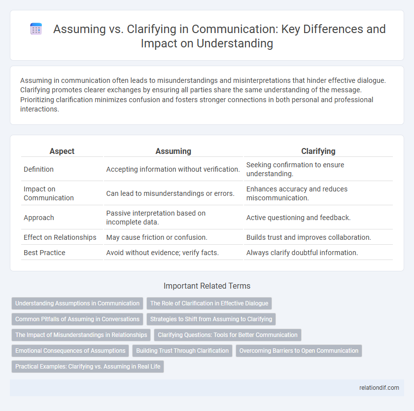 Assuming vs. Clarifying in Communication: Key Differences and Impact on Understanding