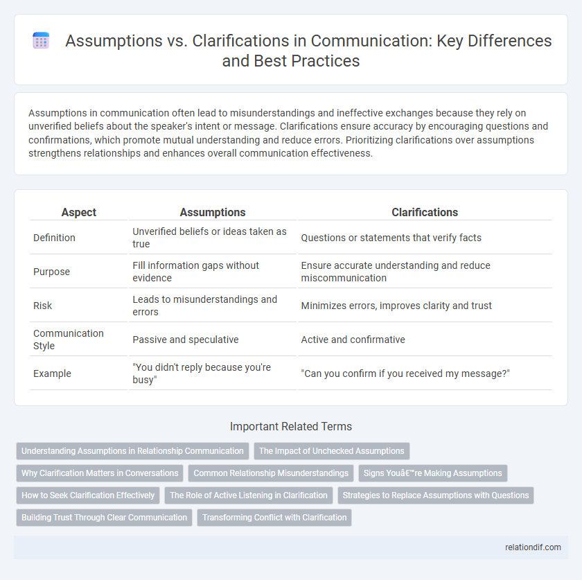 Assumptions vs. Clarifications in Communication: Key Differences and Best Practices