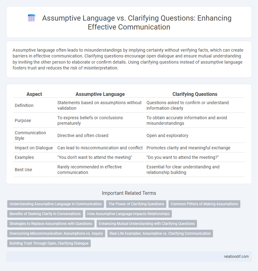 Assumptive Language vs. Clarifying Questions: Enhancing Effective Communication