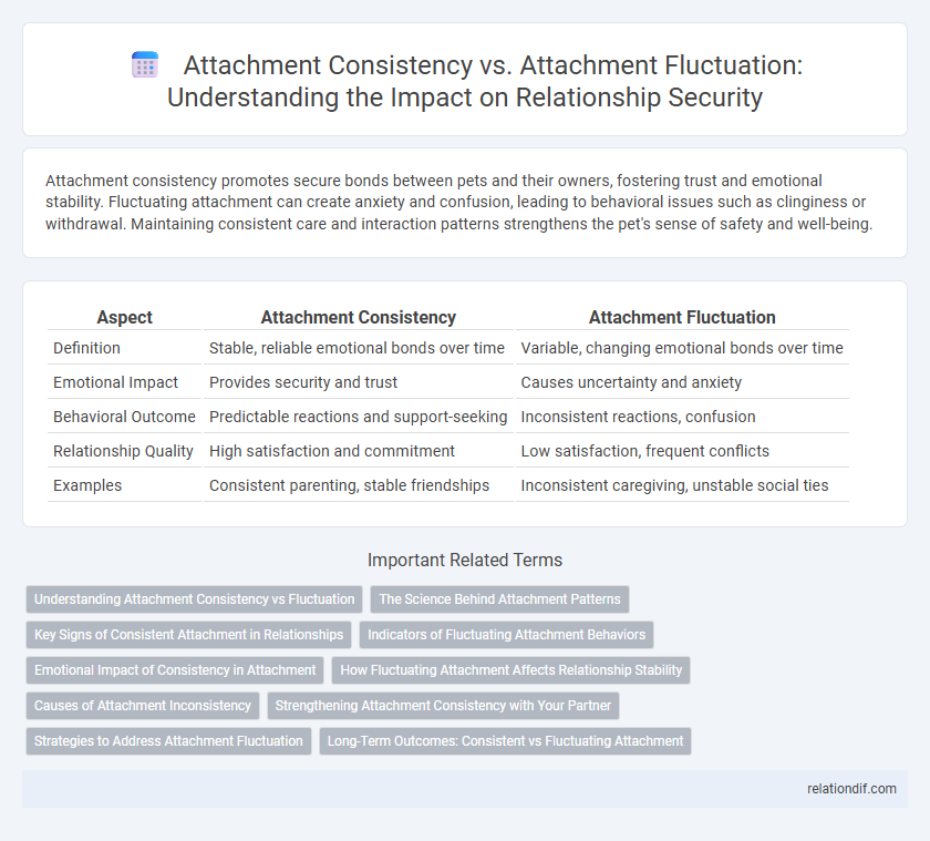 Attachment Consistency vs. Attachment Fluctuation: Understanding the Impact on Relationship Security