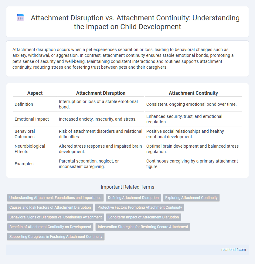 Attachment Disruption vs. Attachment Continuity: Understanding the Impact on Child Development