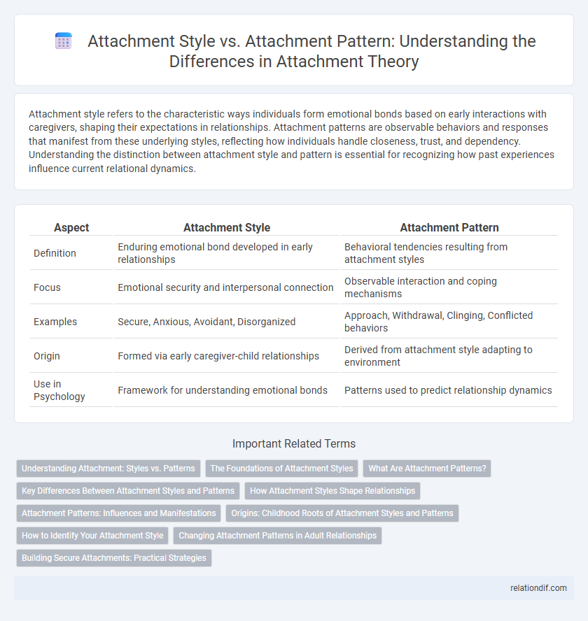 Attachment Style vs. Attachment Pattern: Understanding the Differences in Attachment Theory