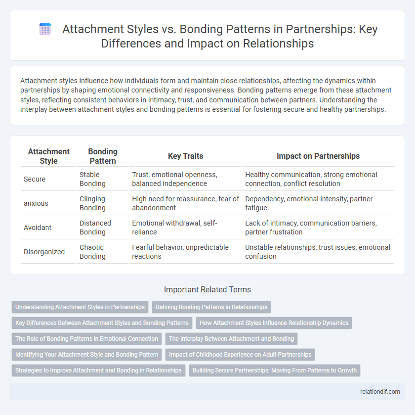 Attachment Styles vs. Bonding Patterns in Partnerships: Key Differences and Impact on Relationships
