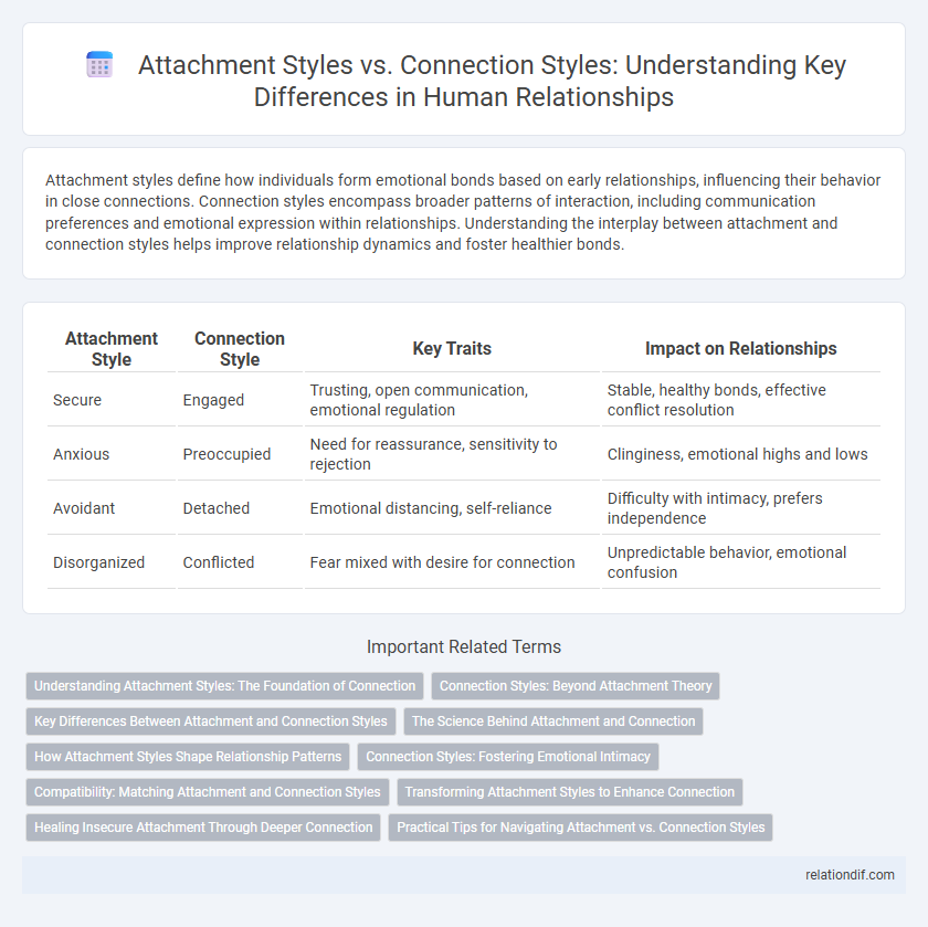 Attachment Styles vs. Connection Styles: Understanding Key Differences in Human Relationships