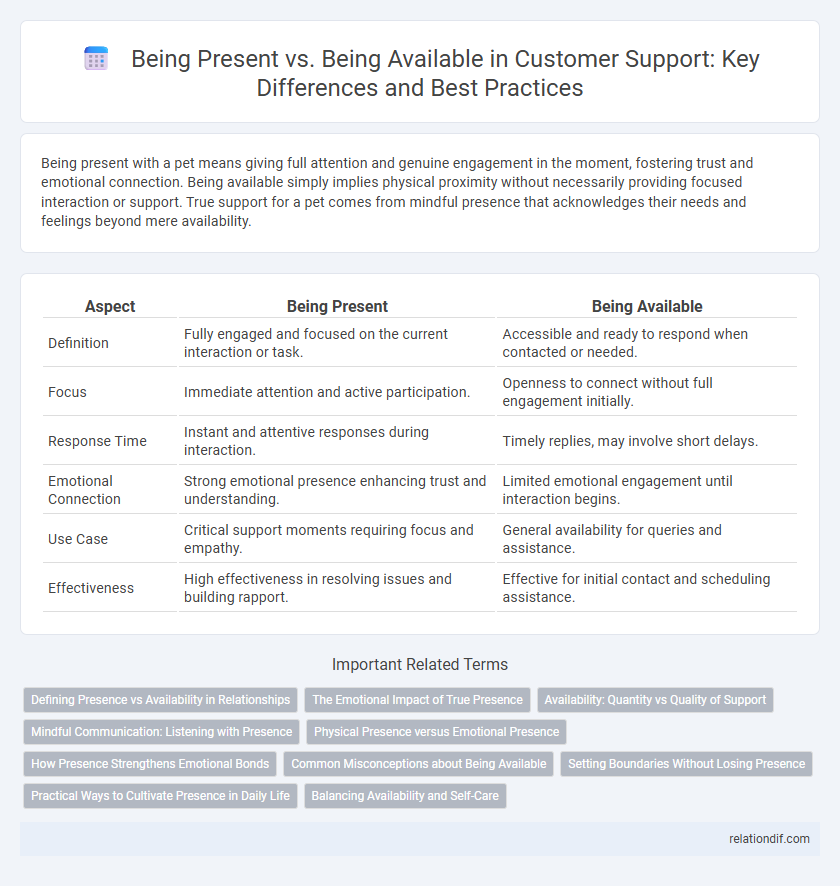 Being Present vs. Being Available in Customer Support: Key Differences and Best Practices