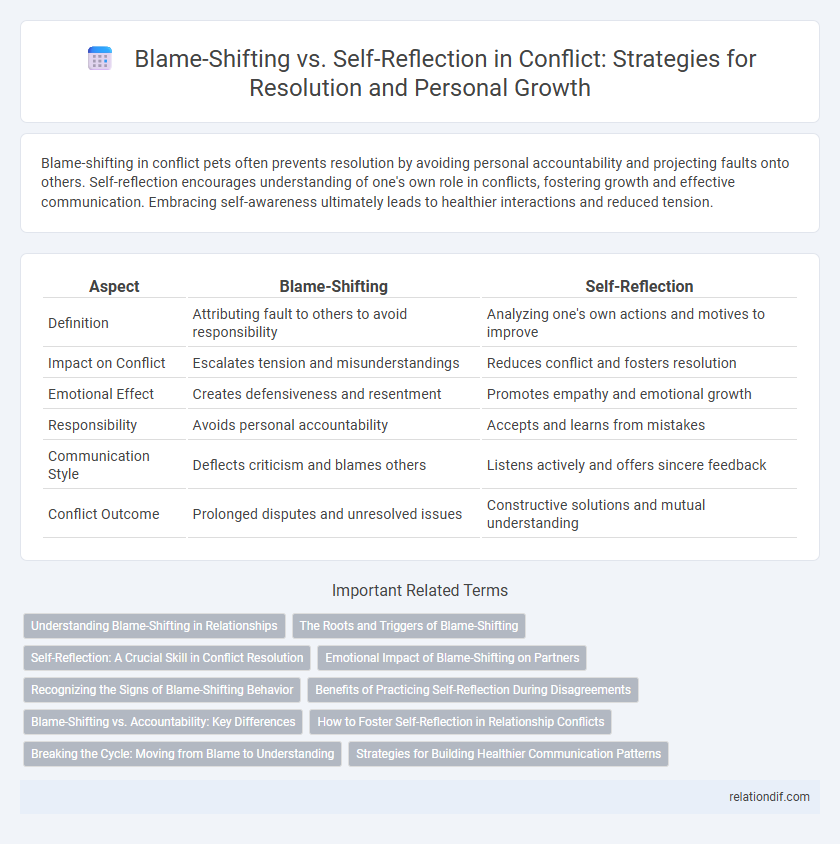 Blame-Shifting vs. Self-Reflection in Conflict: Strategies for Resolution and Personal Growth