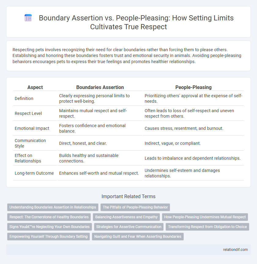 Boundary Assertion vs. People-Pleasing: How Setting Limits Cultivates True Respect