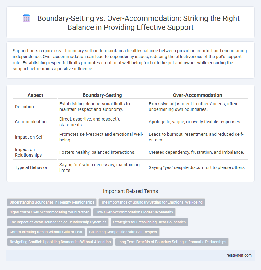 Boundary-Setting vs. Over-Accommodation: Striking the Right Balance in Providing Effective Support