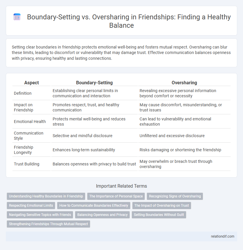 Boundary-Setting vs. Oversharing in Friendships: Finding a Healthy Balance