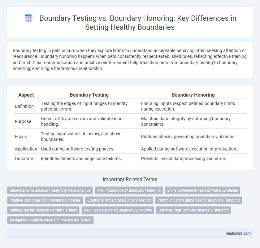 Boundary Testing vs. Boundary Honoring: Key Differences in Setting Healthy Boundaries