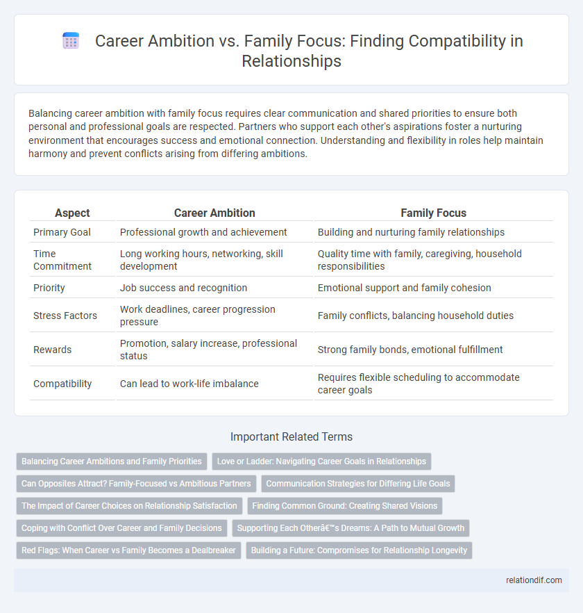 Career Ambition vs. Family Focus: Finding Compatibility in Relationships