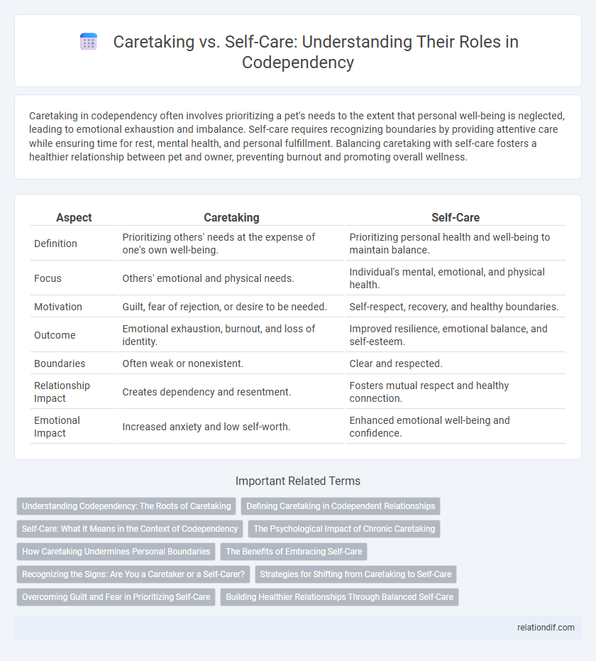 Caretaking vs. Self-Care: Understanding Their Roles in Codependency