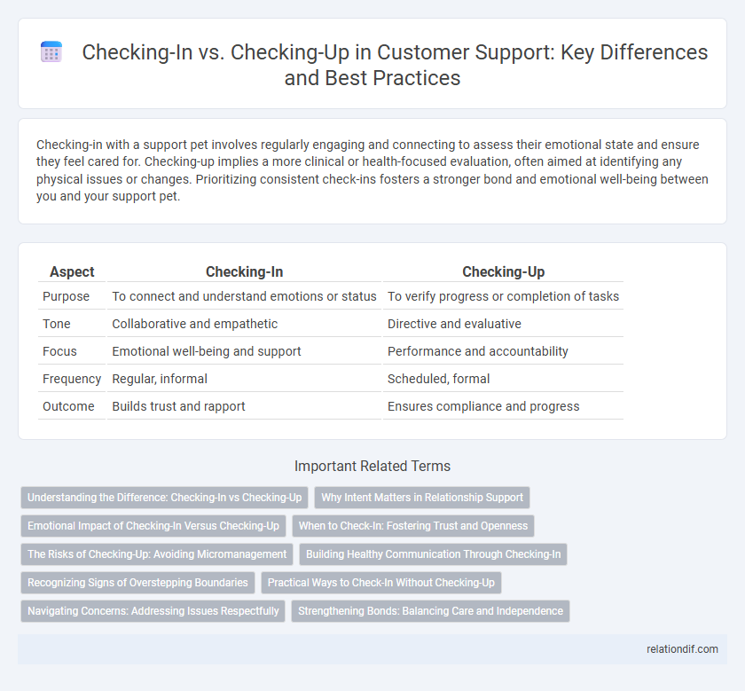 Checking-In vs. Checking-Up in Customer Support: Key Differences and Best Practices
