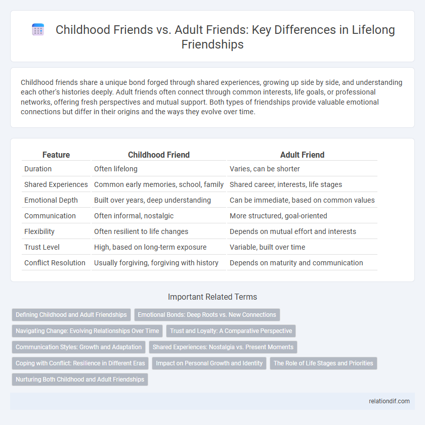 Childhood Friends vs. Adult Friends: Key Differences in Lifelong Friendships