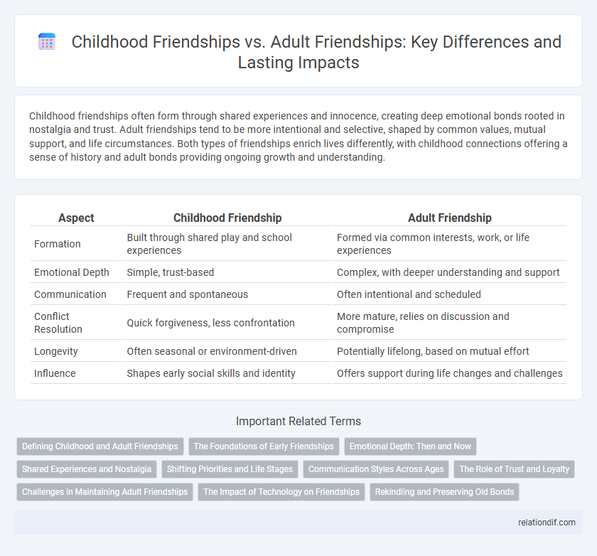 Childhood Friendships vs. Adult Friendships: Key Differences and Lasting Impacts