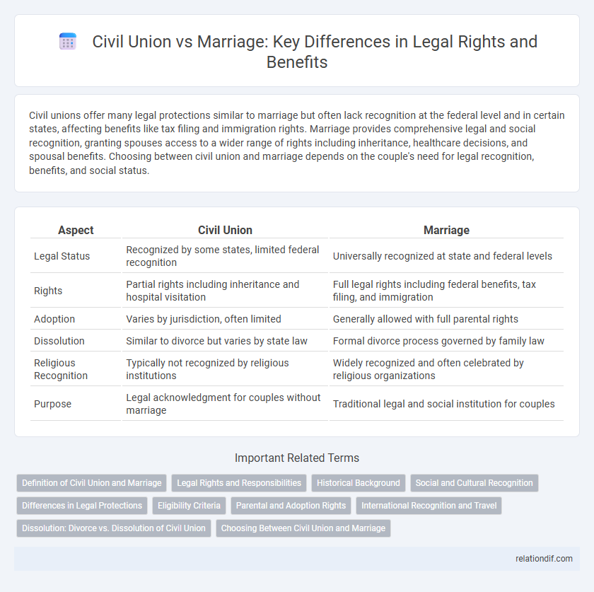 Civil Union vs Marriage: Key Differences in Legal Rights and Benefits