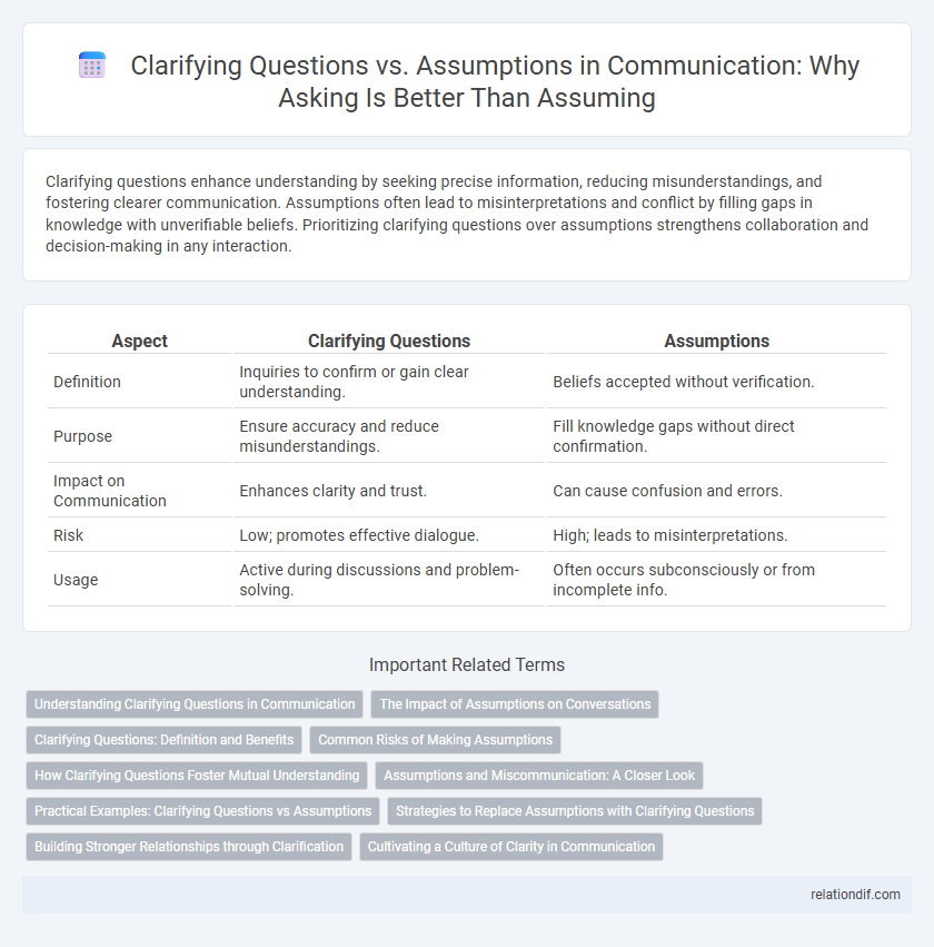 Clarifying Questions vs. Assumptions in Communication: Why Asking Is Better Than Assuming