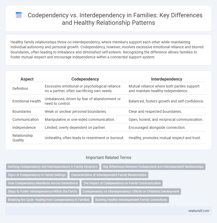 Codependency vs. Interdependency in Families: Key Differences and Healthy Relationship Patterns
