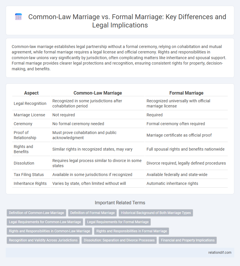 Common-Law Marriage vs. Formal Marriage: Key Differences and Legal Implications