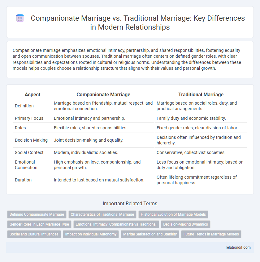 Companionate Marriage vs. Traditional Marriage: Key Differences in Modern Relationships
