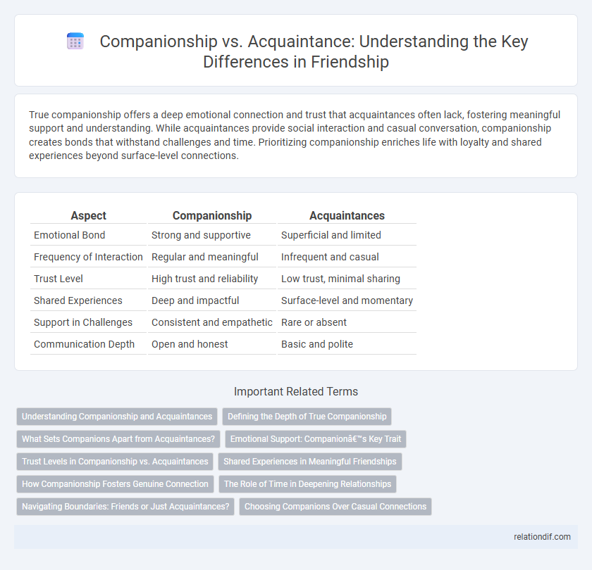 Companionship vs. Acquaintance: Understanding the Key Differences in Friendship