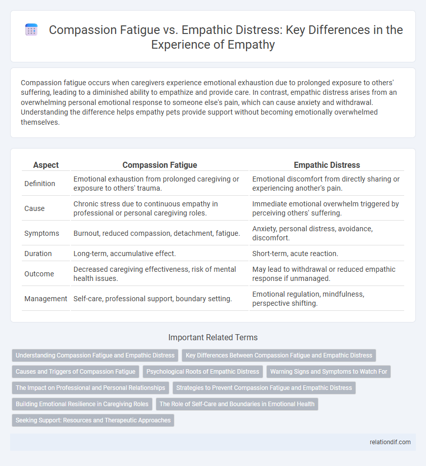Compassion Fatigue vs. Empathic Distress: Key Differences in the Experience of Empathy
