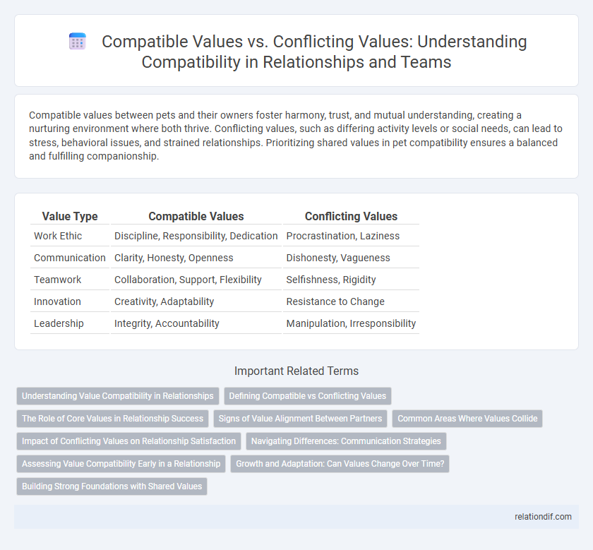 Compatible Values vs. Conflicting Values: Understanding Compatibility in Relationships and Teams