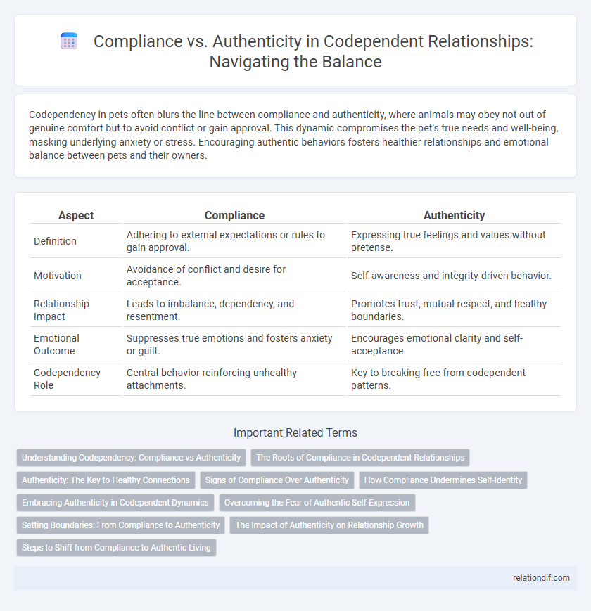 Compliance vs. Authenticity in Codependent Relationships: Navigating the Balance
