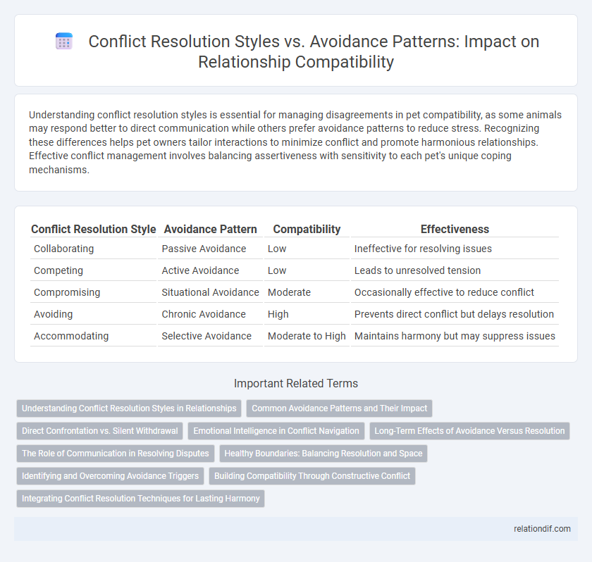 Conflict Resolution Styles vs. Avoidance Patterns: Impact on Relationship Compatibility