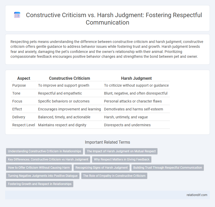Constructive Criticism vs. Harsh Judgment: Fostering Respectful Communication