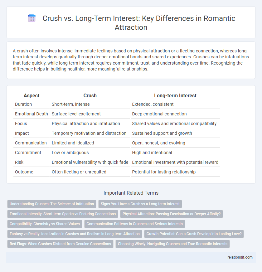Crush vs. Long-Term Interest: Key Differences in Romantic Attraction