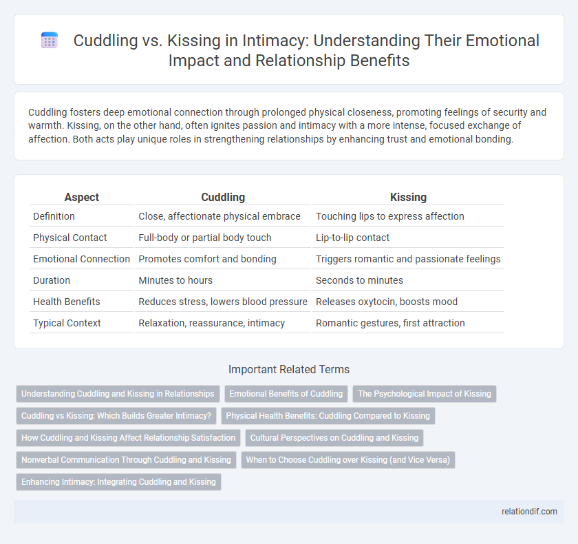 Cuddling vs. Kissing in Intimacy: Understanding Their Emotional Impact and Relationship Benefits