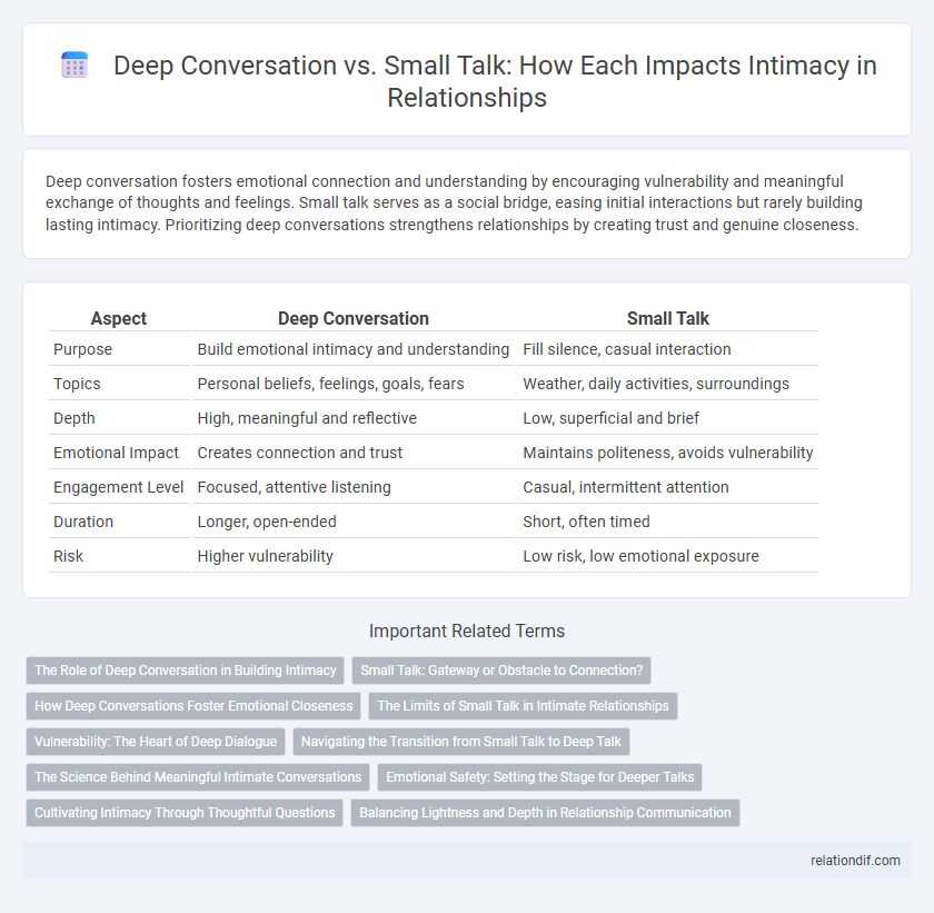 Deep Conversation vs. Small Talk: How Each Impacts Intimacy in Relationships