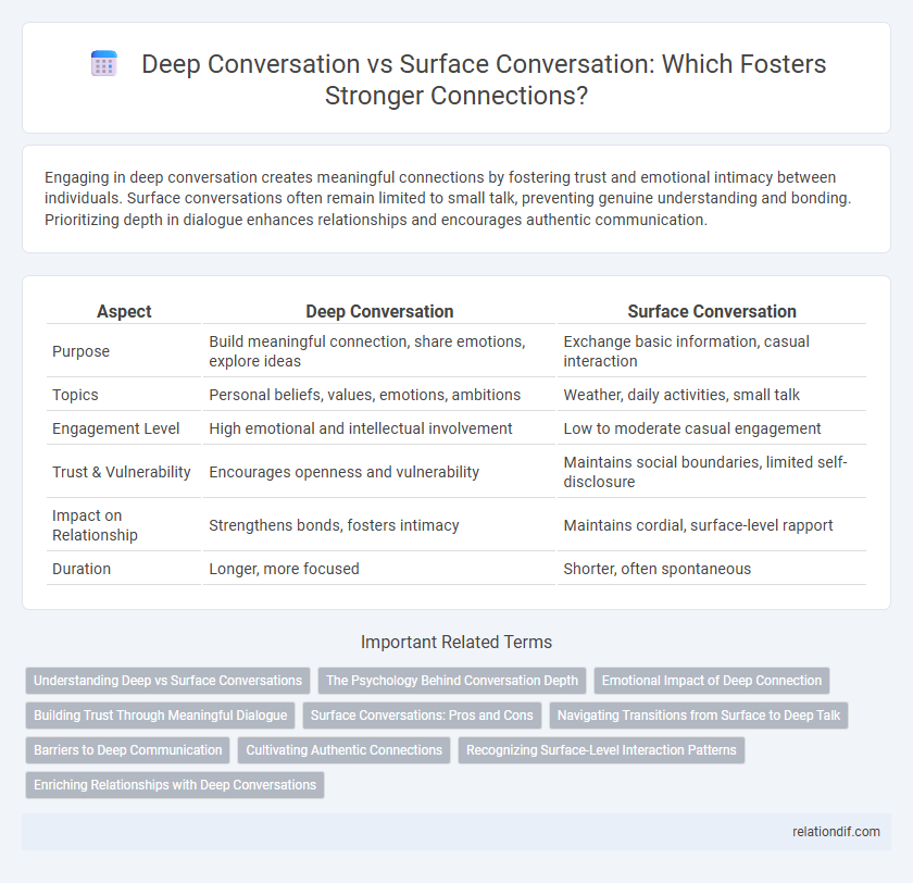 Deep Conversation vs Surface Conversation: Which Fosters Stronger Connections?