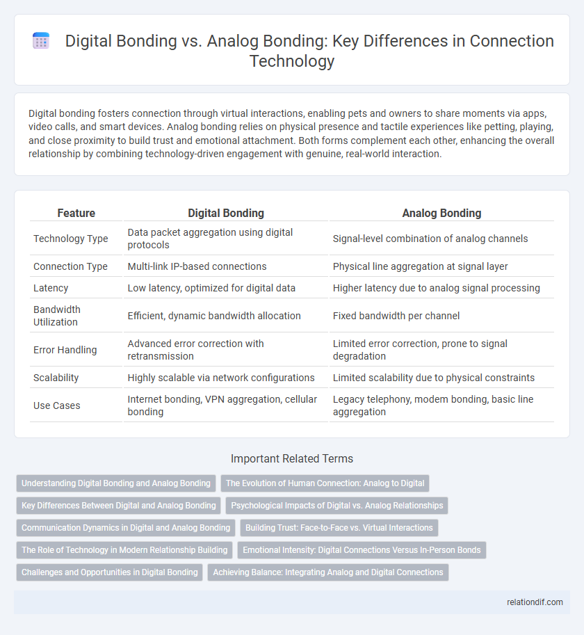 Digital Bonding vs. Analog Bonding: Key Differences in Connection Technology