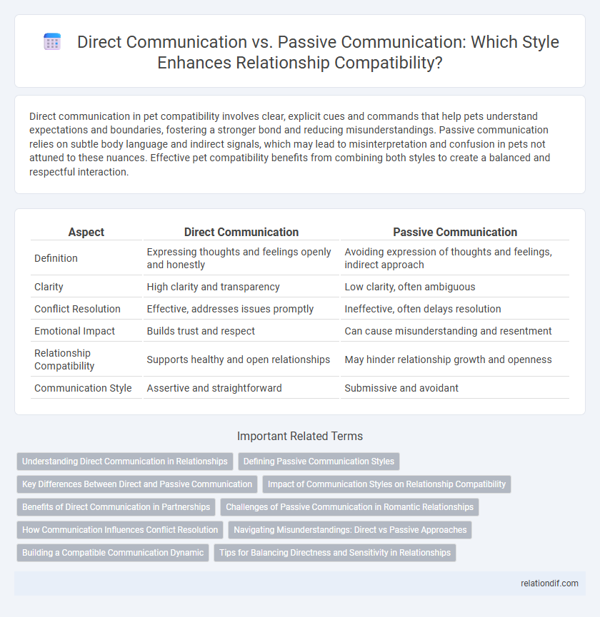 Direct Communication vs. Passive Communication: Which Style Enhances Relationship Compatibility?