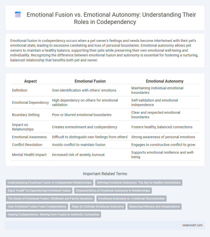 Emotional Fusion vs. Emotional Autonomy: Understanding Their Roles in Codependency