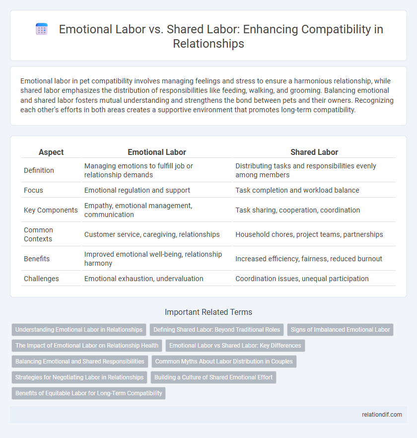 Emotional Labor vs. Shared Labor: Enhancing Compatibility in Relationships