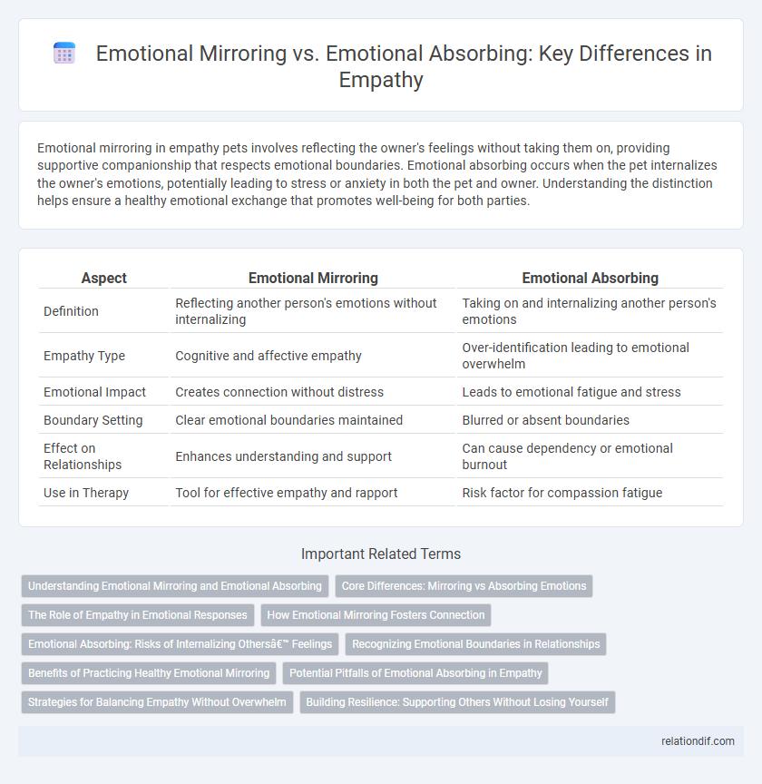 Emotional Mirroring vs. Emotional Absorbing: Key Differences in Empathy