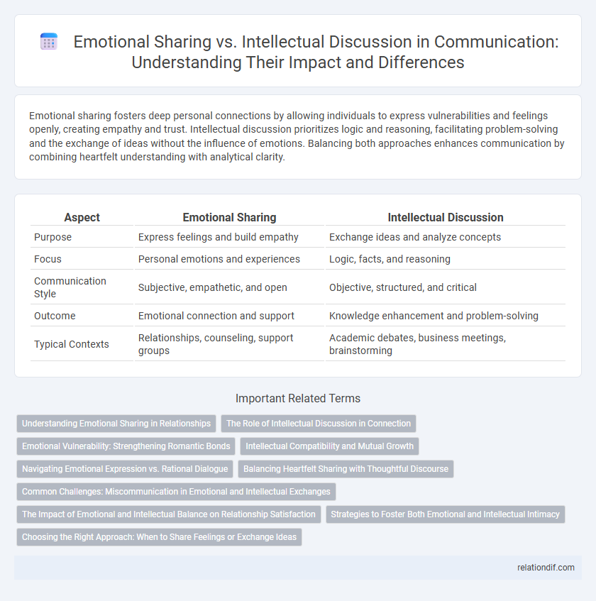 Emotional Sharing vs. Intellectual Discussion in Communication: Understanding Their Impact and Differences