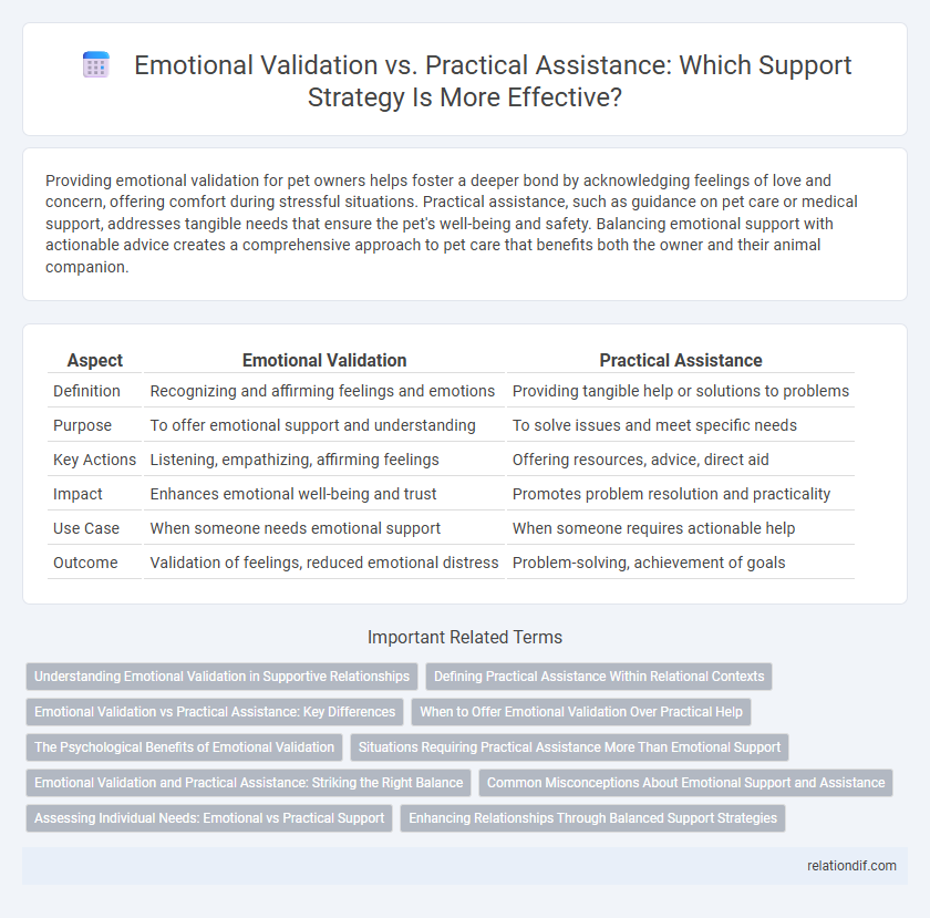 Emotional Validation vs. Practical Assistance: Which Support Strategy Is More Effective?