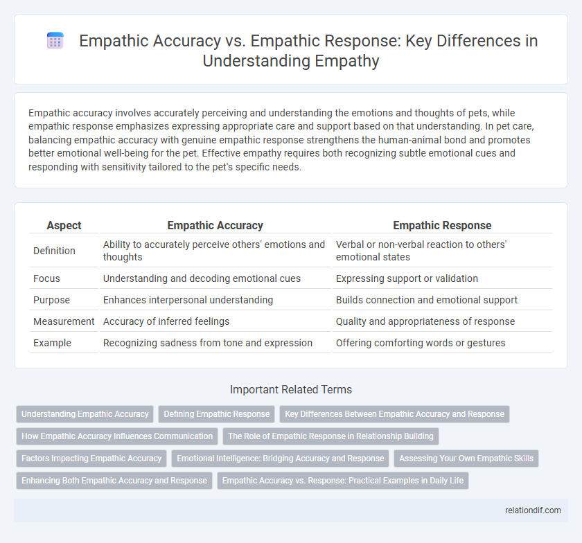 Empathic Accuracy vs. Empathic Response: Key Differences in Understanding Empathy
