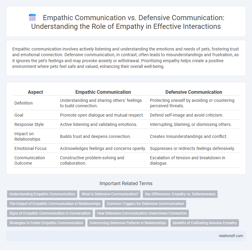 Empathic Communication vs. Defensive Communication: Understanding the Role of Empathy in Effective Interactions