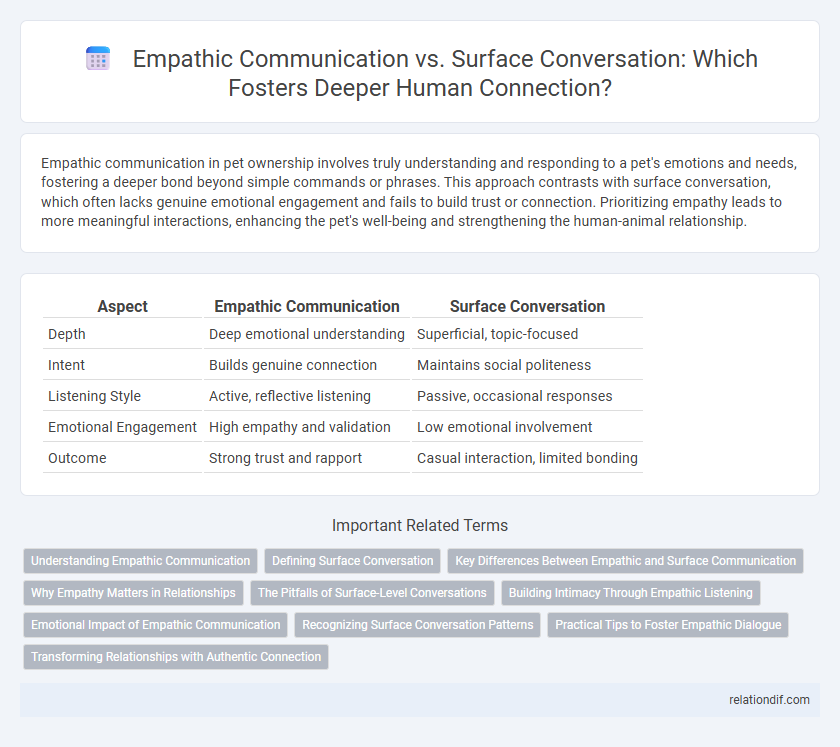 Empathic Communication vs. Surface Conversation: Which Fosters Deeper Human Connection?