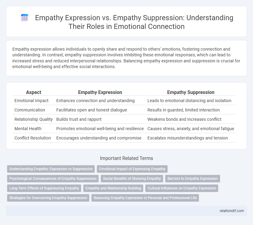 Empathy Expression vs. Empathy Suppression: Understanding Their Roles in Emotional Connection