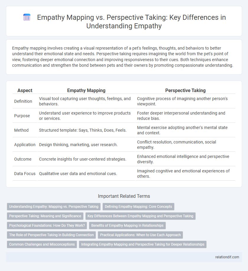 Empathy Mapping vs. Perspective Taking: Key Differences in Understanding Empathy