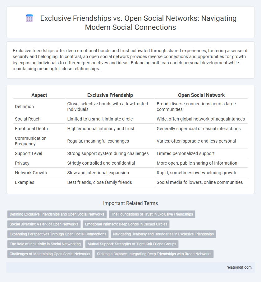 Exclusive Friendships vs. Open Social Networks: Navigating Modern Social Connections